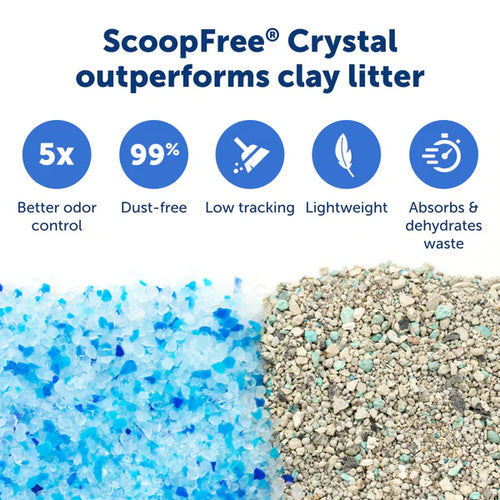 PetSafe ScoopFree® Crystal Classic Self-Cleaning Litter Box