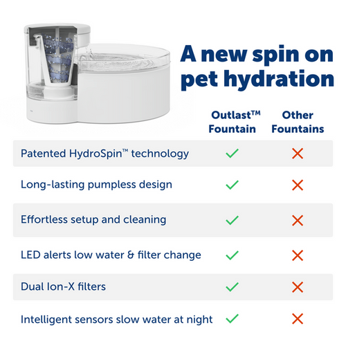 PetSafe Outlast™ Cat Fountain