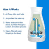 PetSafe Healthy Pet Water Filter